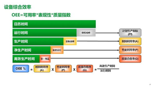 施耐德食品飲料行業(yè)智能制造精益數(shù)字化工廠MES解決方案
